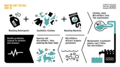 LEUS ECO WASH BAG -Dakine Shop Screen Shot 2020 01 17 at 22.54.47 44250.1673632260